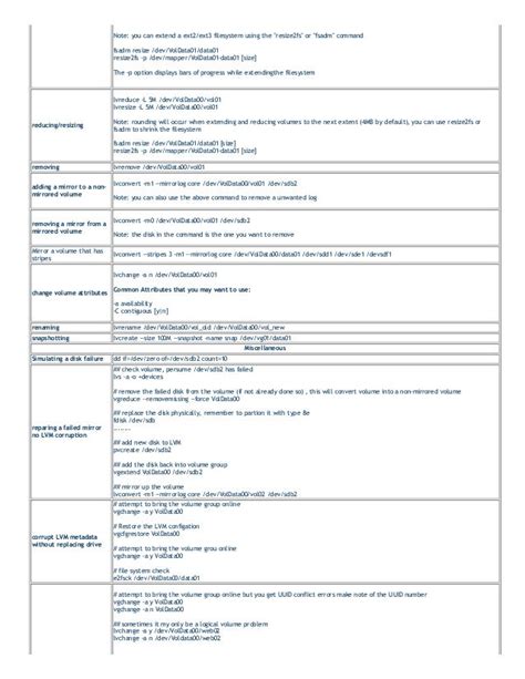 redhat lvm cheat sheet